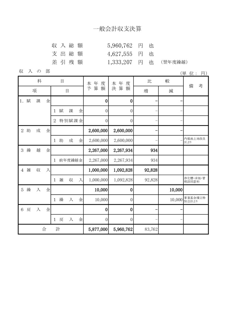 R1決算書のサムネイル