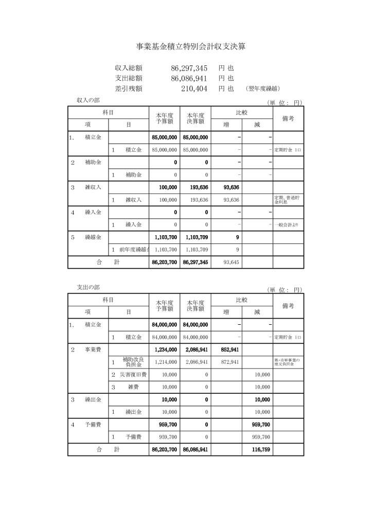 R1決算書特別会計のサムネイル